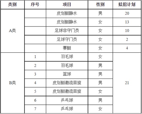 制定篮球交流计划以促进个人技能发展的方法_2